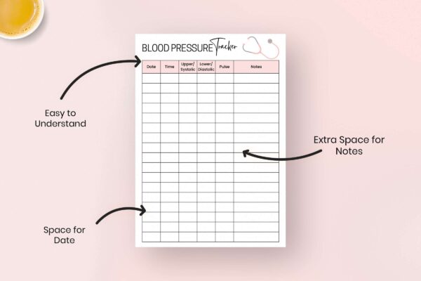 Blood pressure chart, medical tracker, medical vitals
