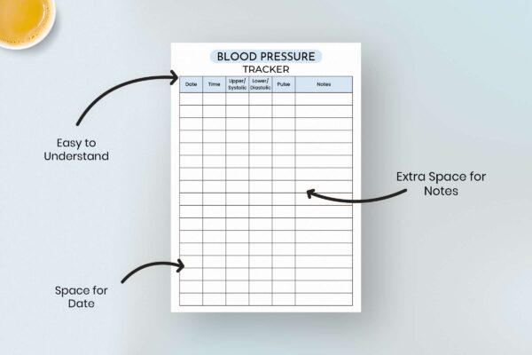 Blood pressure chart, medical tracker, medical vitals