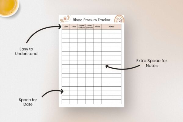 Blood pressure chart, medical tracker, medical vitals