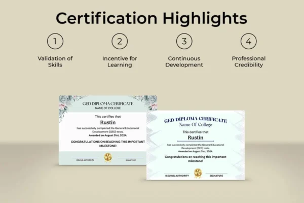 How to use the ged certificate template - illustrated steps for accessing, editing, and printing the certificate template on a tablet interface.
