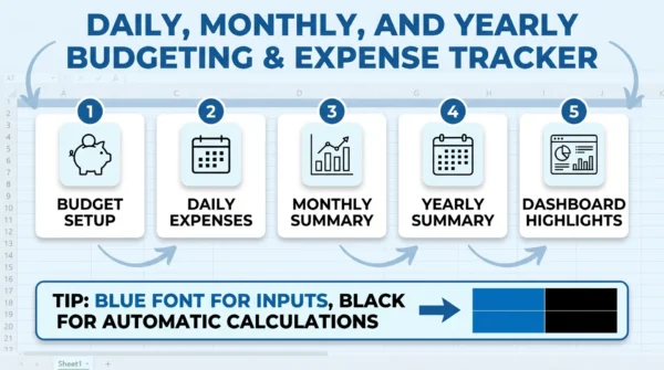 Daily monthly yearly budget tracker excel template - image 2