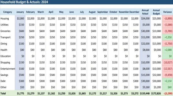 Daily monthly yearly budget tracker excel template - image 3